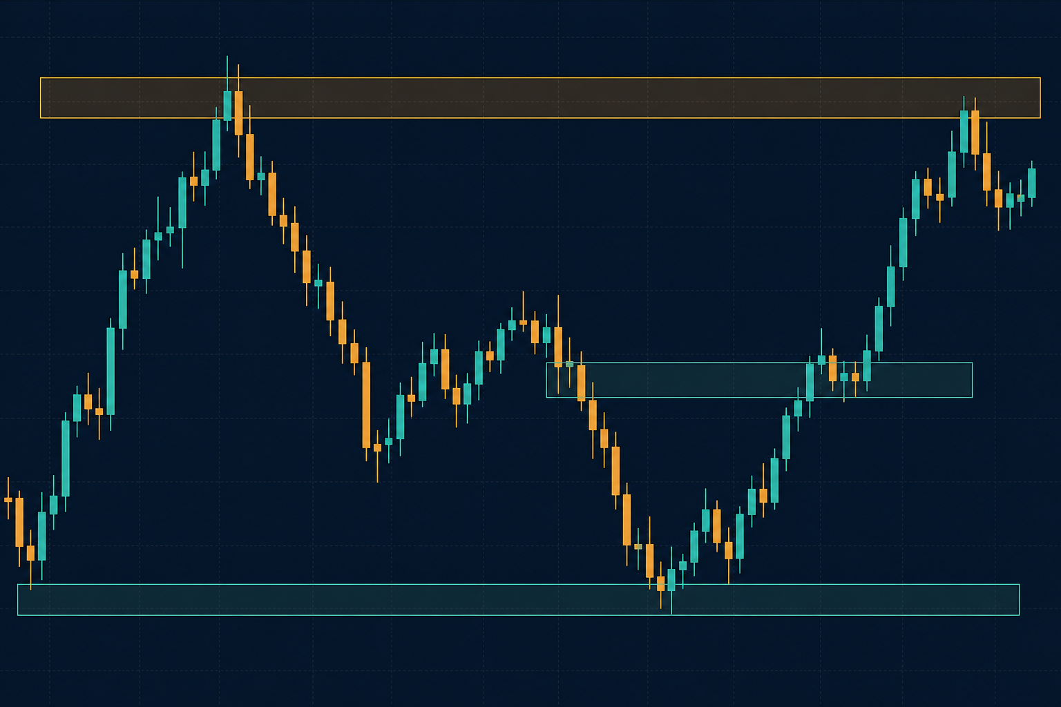 price-action-trade-chart.png