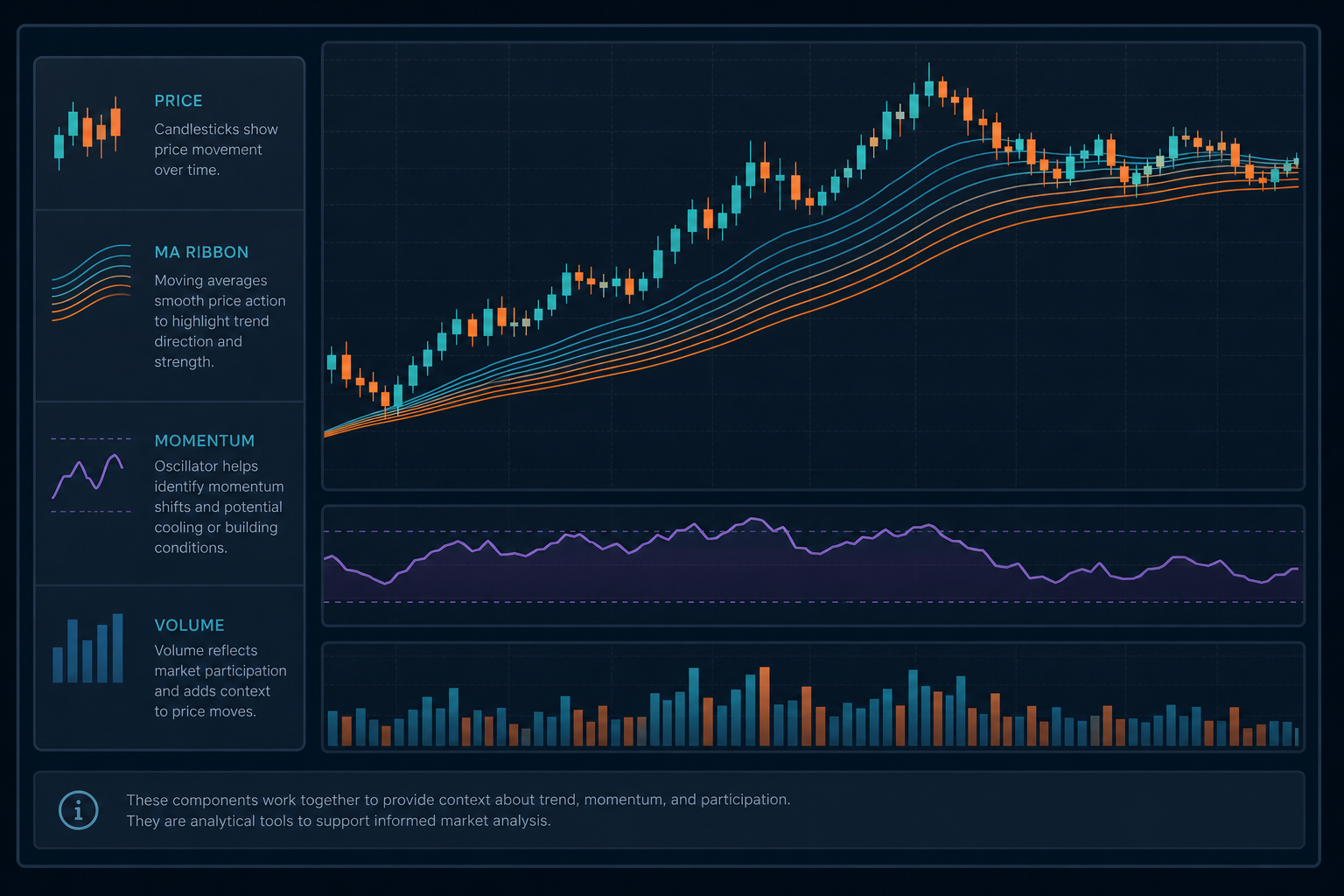 technical-indicators-layout.png