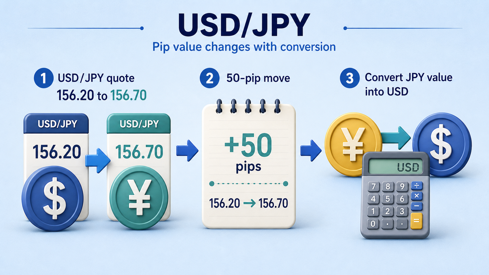 usdjpy-pip-value-conversion.png usdjpy-pip-value-conversion.png
