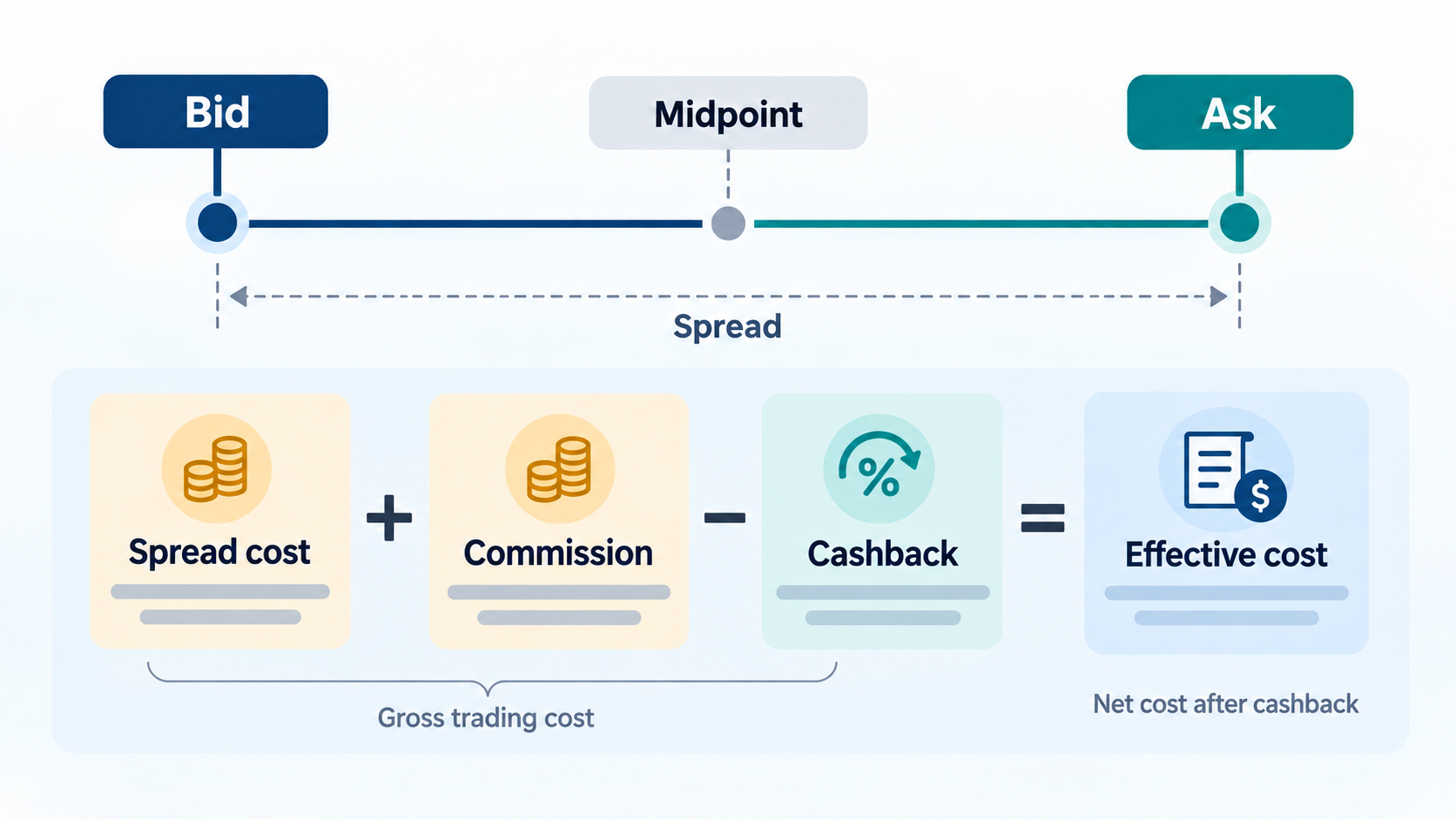 effective-spread-cashback-formula.png effective-spread-cashback-formula.png