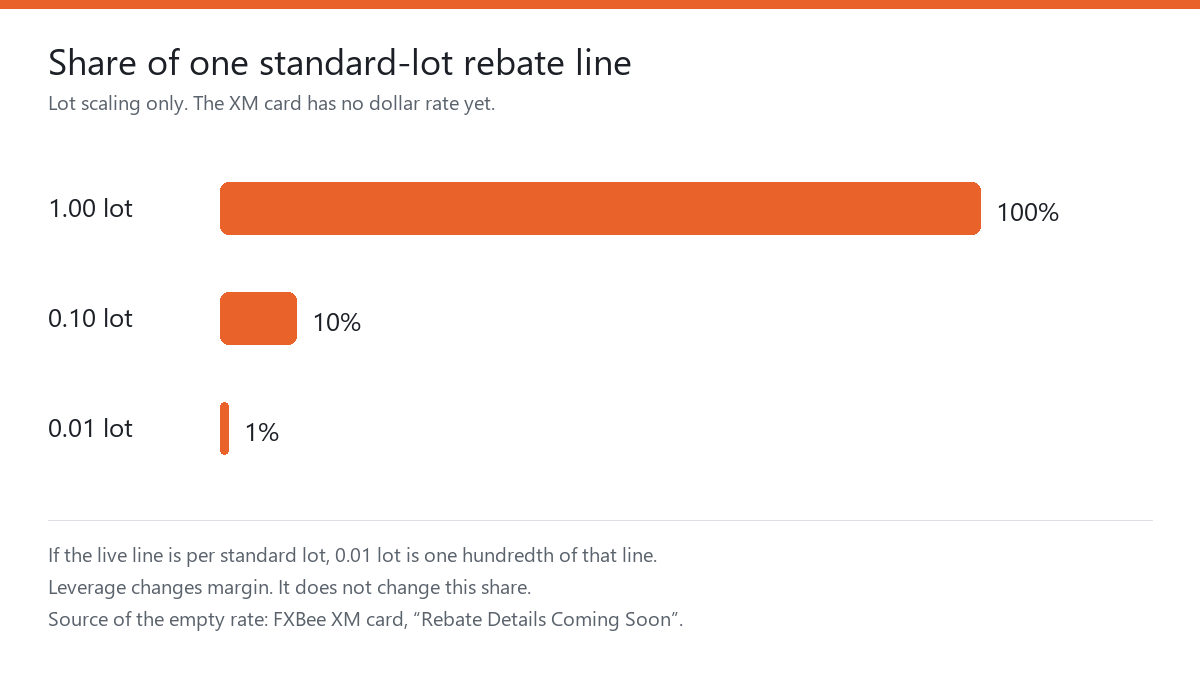 xm-rebate-lot-scale.png