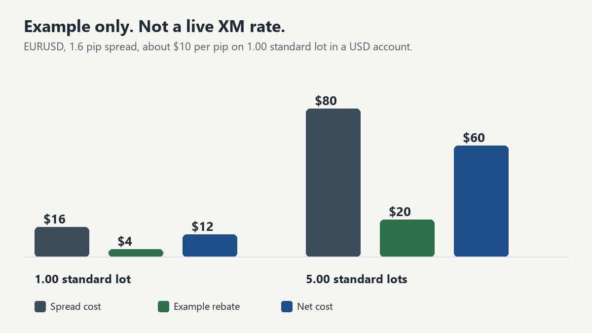 xm-cashback-example-cost.png