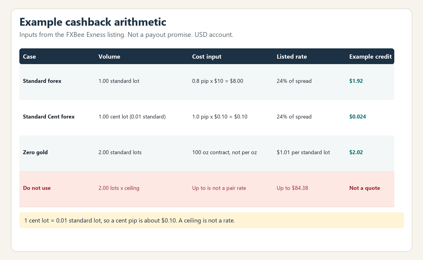 exness-rebates-example-cashback-chart.png exness-rebates-example-cashback-chart.png