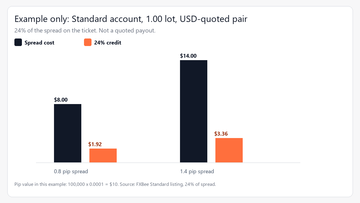 exness-cashback-example-spread-chart.png exness-cashback-example-spread-chart.png