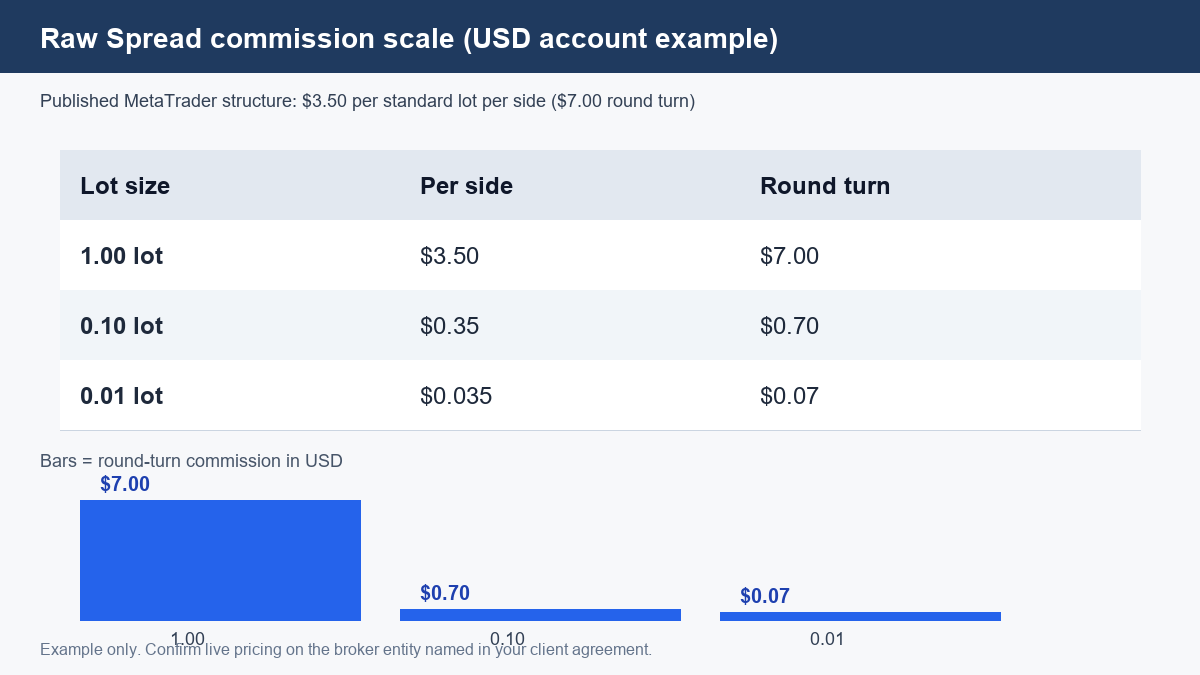 ic-markets-rebates-commission-chart.png