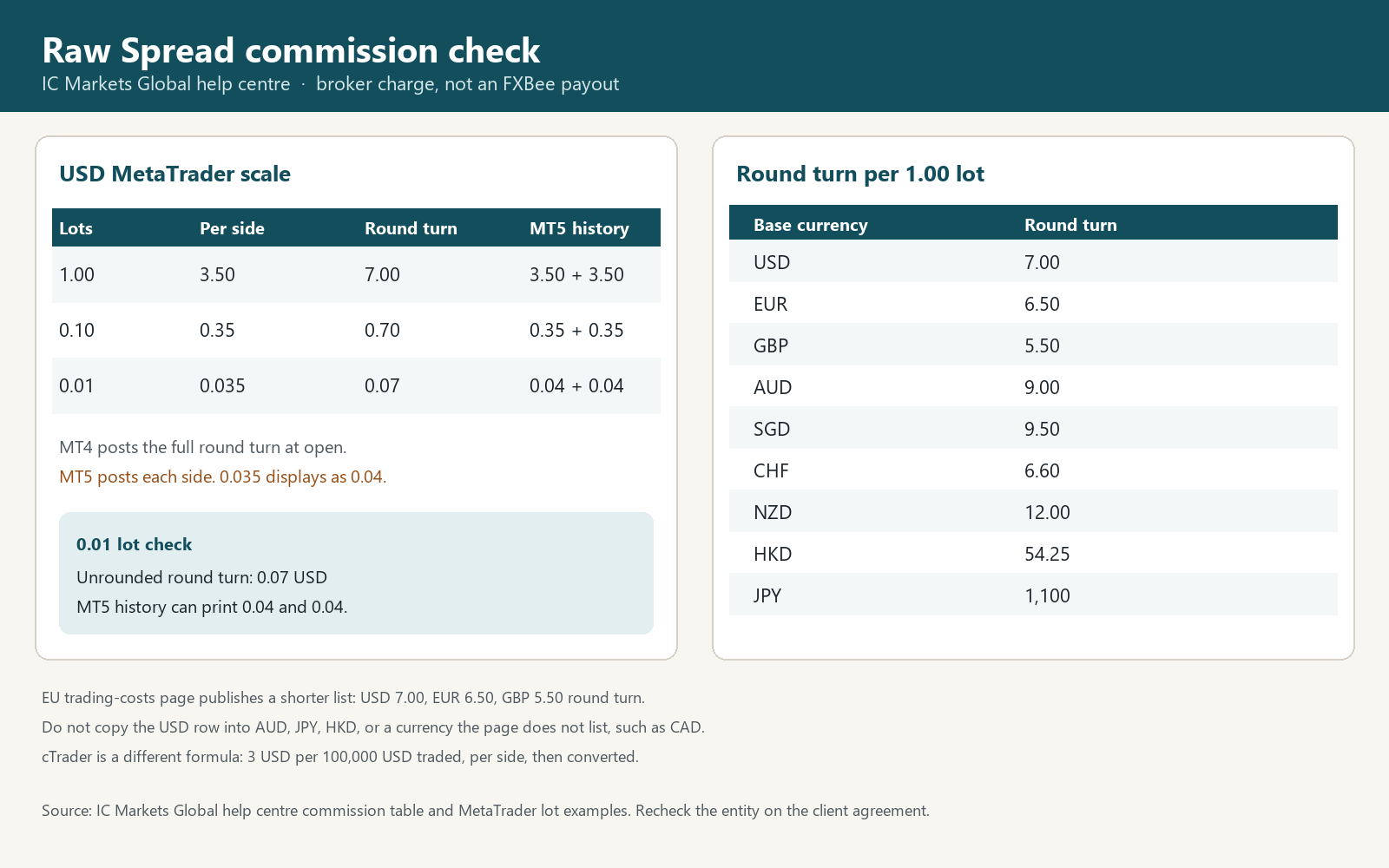ic-markets-raw-spread-commission-schedule.png ic-markets-raw-spread-commission-schedule.png
