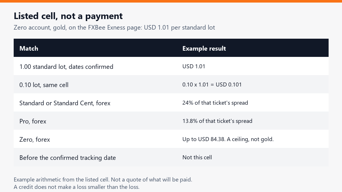 cashback-cell-match-example.png