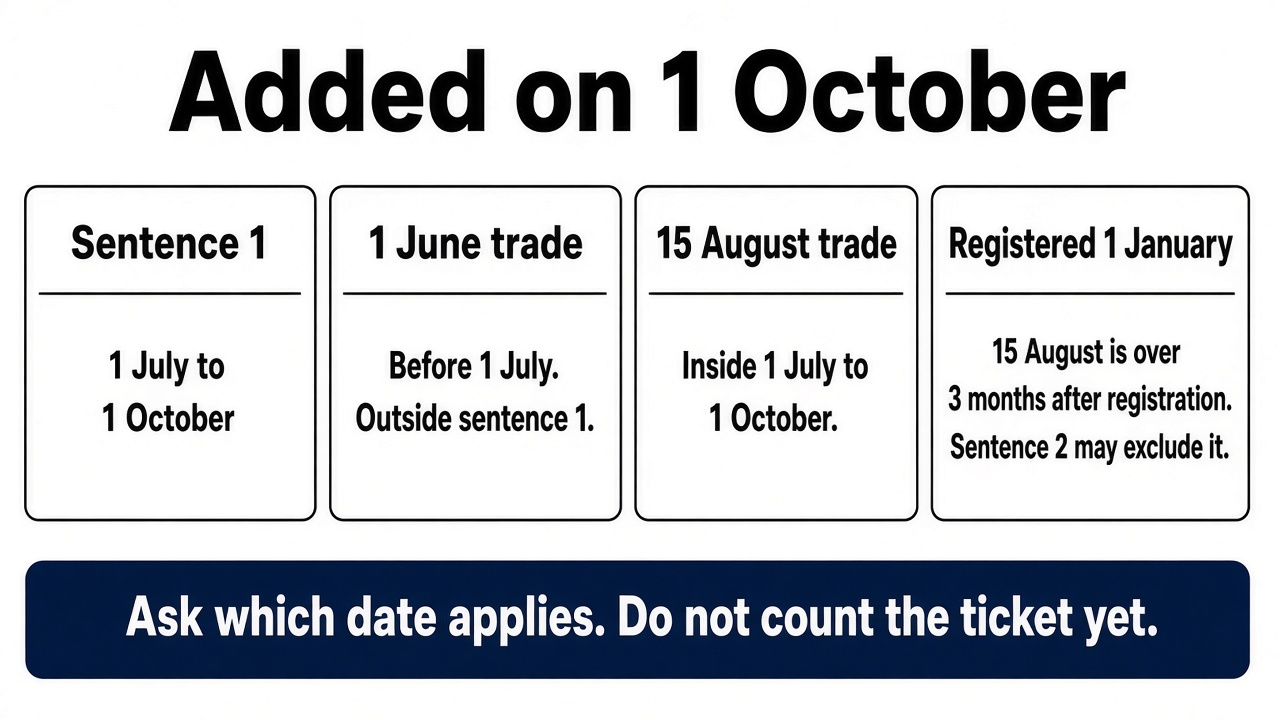 three-month-claim-dates.png